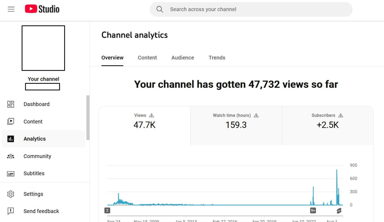 Gaming Youtube Channel 2.5K Subs 52K Views - Image 2