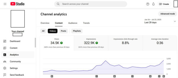 Active Organic & Aged Youtube Channel 1.5K Subs 70K Views - Image 4
