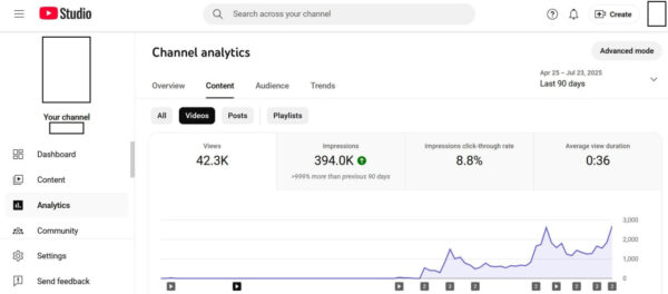 Active Organic & Aged Youtube Channel 1.5K Subs 70K Views - Image 5