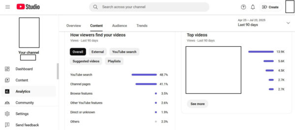 Active Organic & Aged Youtube Channel 1.5K Subs 70K Views - Image 6